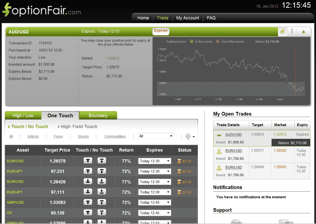 Successful AUD/USD Trade on January 16, 2012 Successful AUD/USD Trade on January 16, 2012